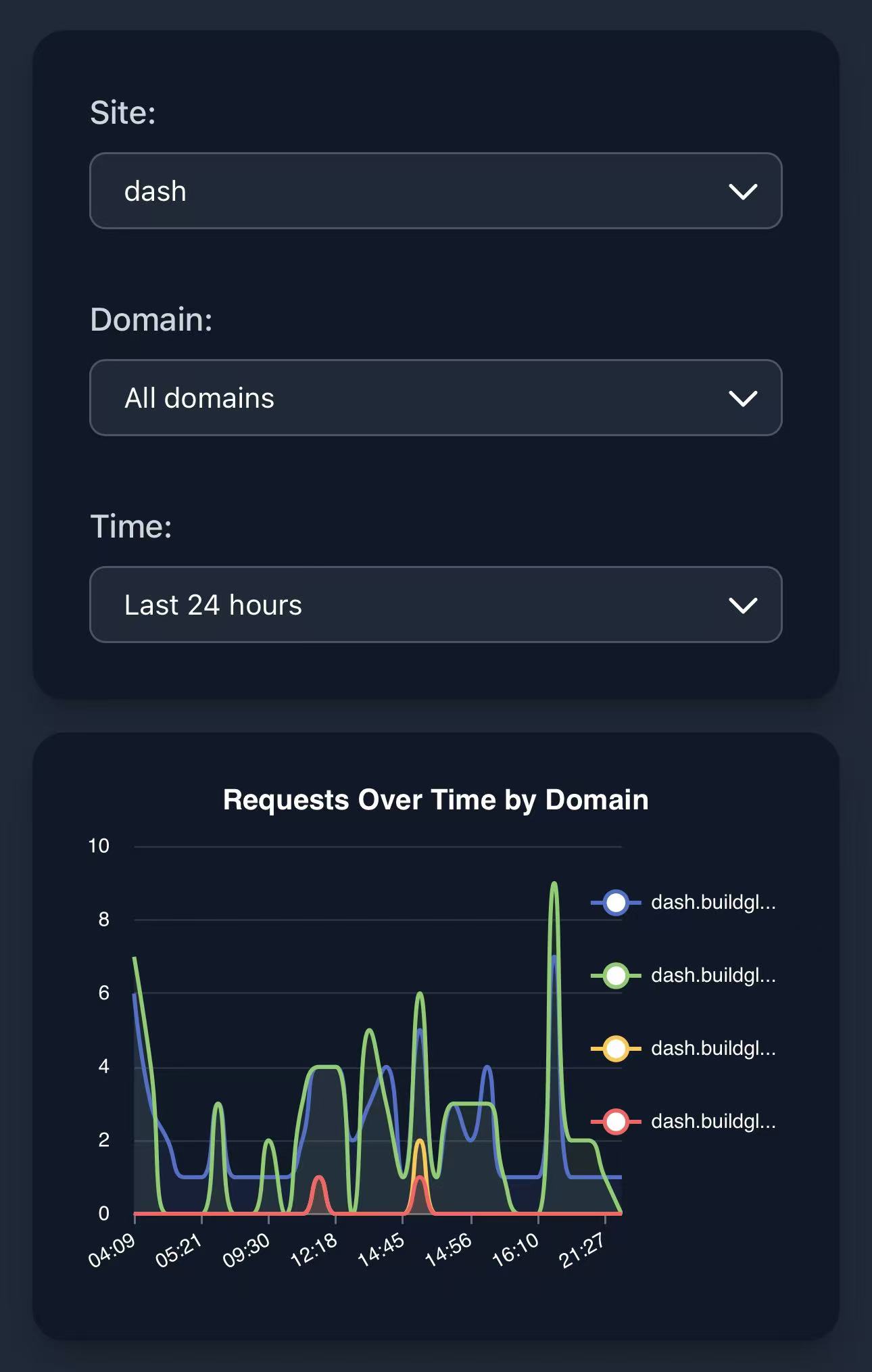 Buildglare dashboard mobile screenshot